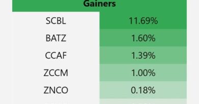 SCBL Leads Gains as LuSE Posts Marginal Weekly Rise Amid Low Turnover