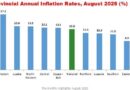 Zambia’s Inflation Eases to 12.6% in August 2025