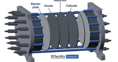 Innovations in Catalysts and Membranes Set to Transform Water Electrolyser Market