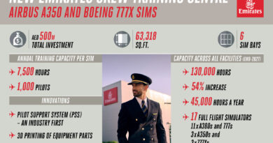 Emirates Launches State-of-the-Art Crew Training Centre to Fuel Aviation Growth