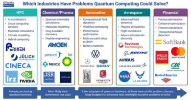 IDTechEx Identifies Leading “Killer Applications” for Quantum Computing 