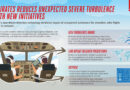 Emirates Cuts Severe Turbulence Incidents with New Data-Driven Safety Systems