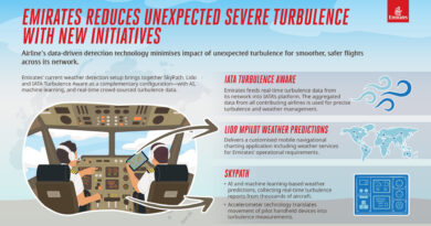 Emirates Cuts Severe Turbulence Incidents with New Data-Driven Safety Systems