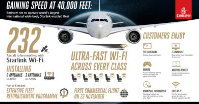 Emirates Takes Off with the World’s Largest Starlink-Equipped Fleet