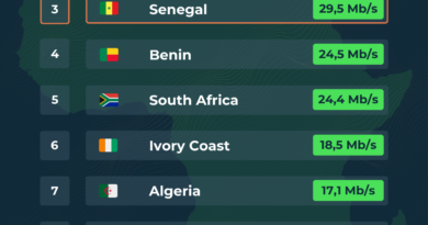 nPerf Ranks Africa’s Best Mobile Networks for Watching Live Football