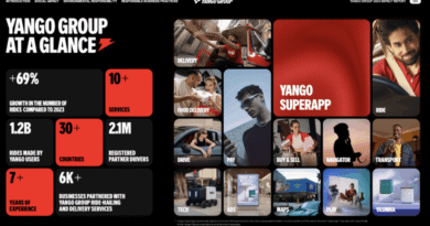 Yango Group releases its inaugural Impact Report, highlighting $4B earned by partners and growing investments in STEM talents.