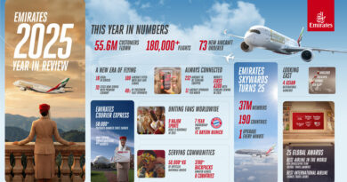 Emirates 2025 Marks a Year of Record Growth, Innovation and Global Expansion