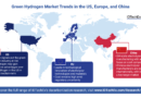 Green Hydrogen Faces Cost and Policy Hurdles but Holds Long-Term Promise 