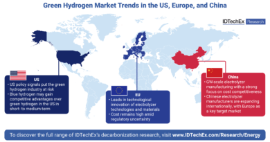 Green Hydrogen Faces Cost and Policy Hurdles but Holds Long-Term Promise 