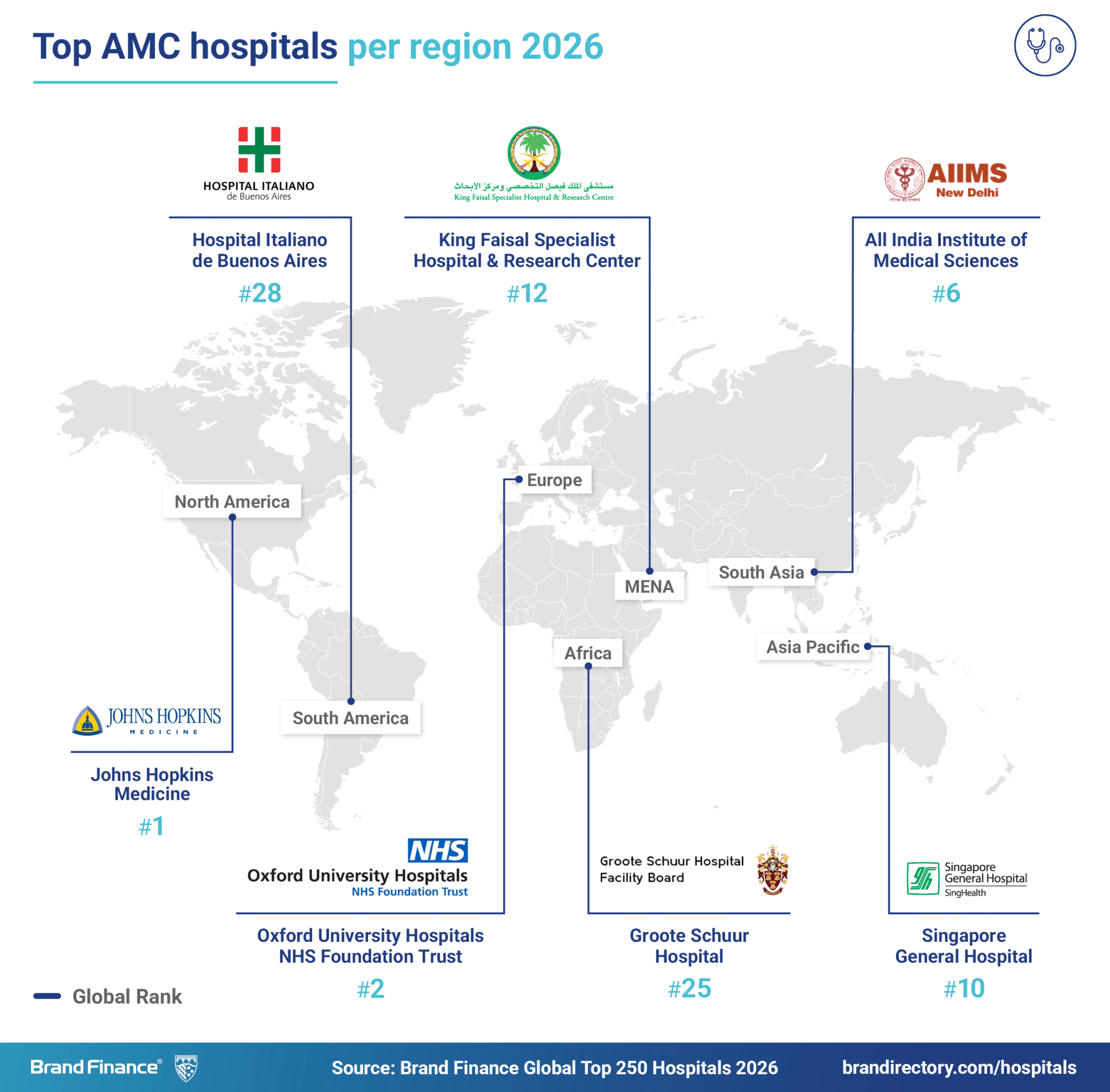 Academic Medical Centres Drive $10 Trillion Global Healthcare Value ...