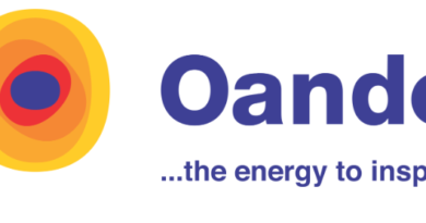 Oando Profit Rises 10% as Upstream Production Surges 32% in 2025