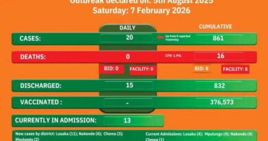 Zambia Confirms 861 Cholera Cases and 16 Deaths Nationwide