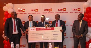 Indo Zambia Bank Reports Record Profit Growth, Unveils K160 Million Dividend
